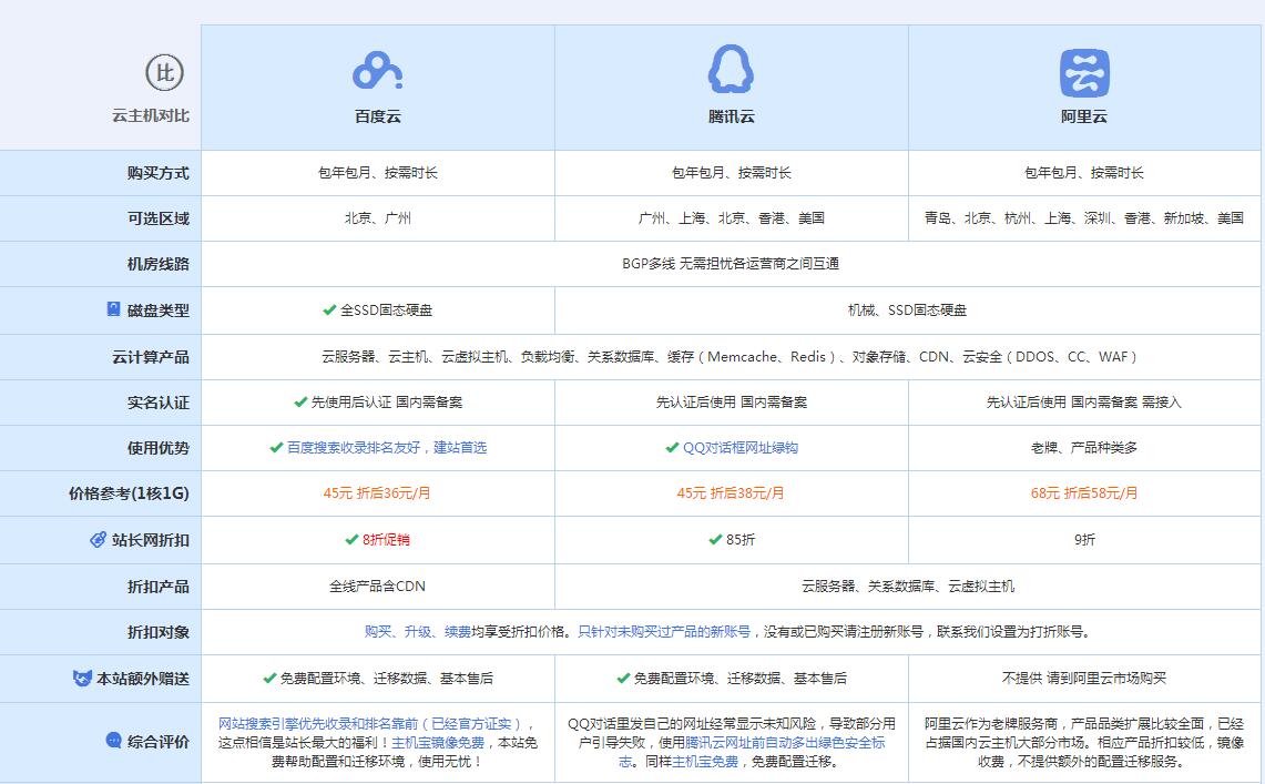 黄南云主机代理对比.jpg